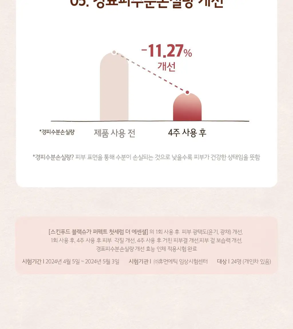 [NEW/매끈결광] 스킨푸드 블랙슈가 퍼펙트 첫세럼 더 에센셜 150ml 상세페이지 12